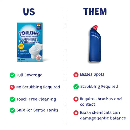 Toilova - Toilet Cleaning Foam Powder (100% Money back Guarantee)